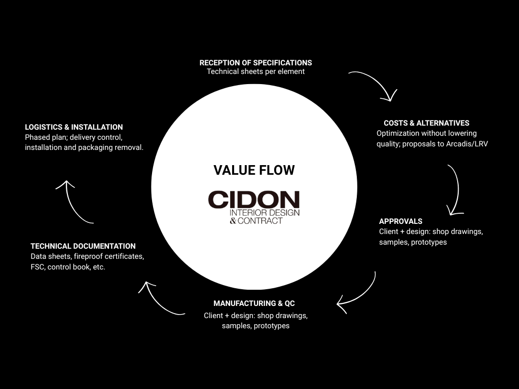 The value of procurement in the renovation of The Palace Hotel